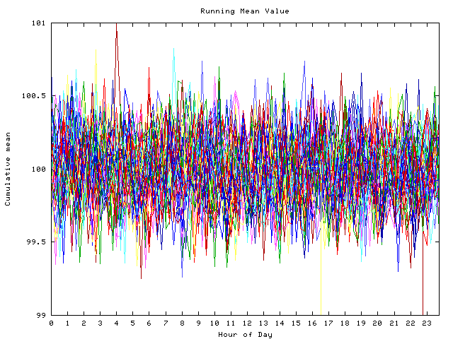 Mean deviation plot for indiv