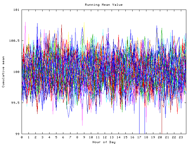 Mean deviation plot for indiv