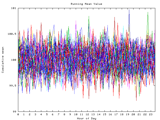 Mean deviation plot for indiv