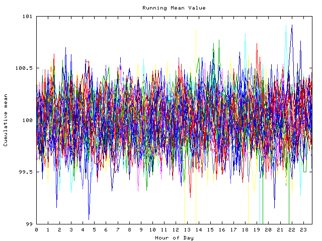 Mean deviation plot for indiv