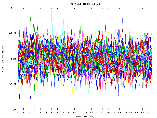 Mean deviation plot for indiv