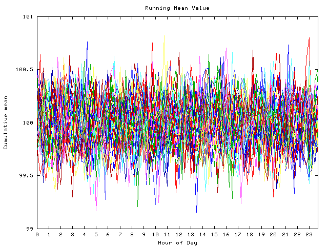 Mean deviation plot for indiv