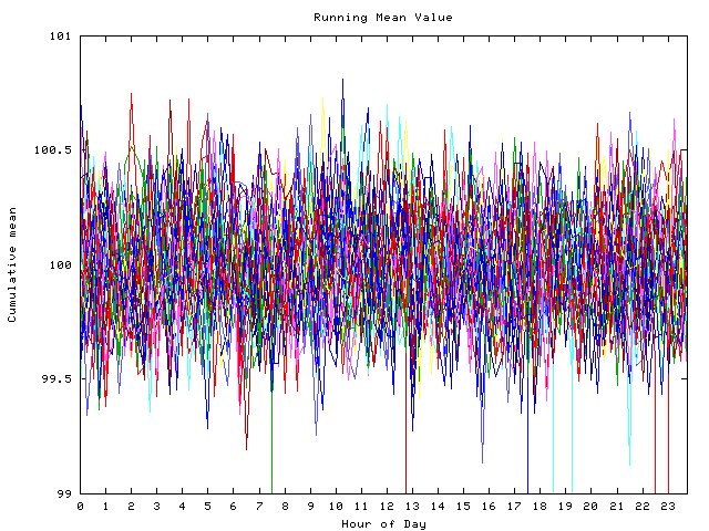 Mean deviation plot for indiv