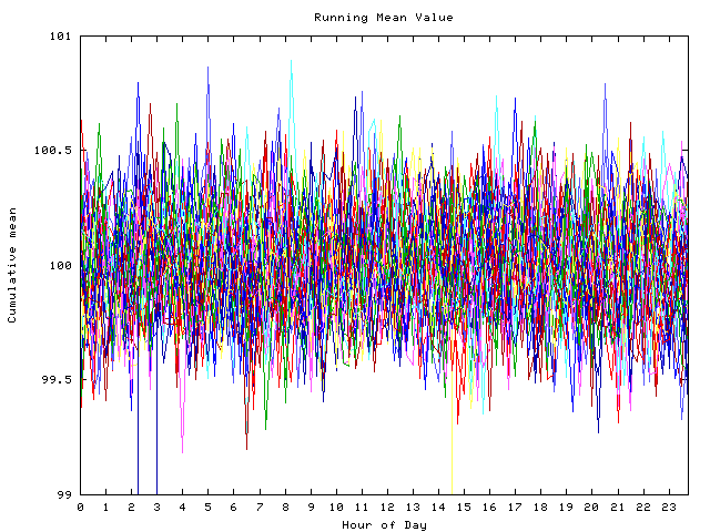 Mean deviation plot for indiv