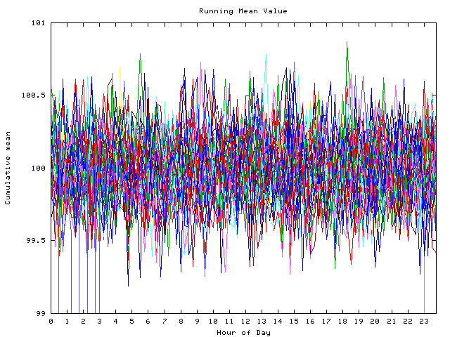 Mean deviation plot for indiv