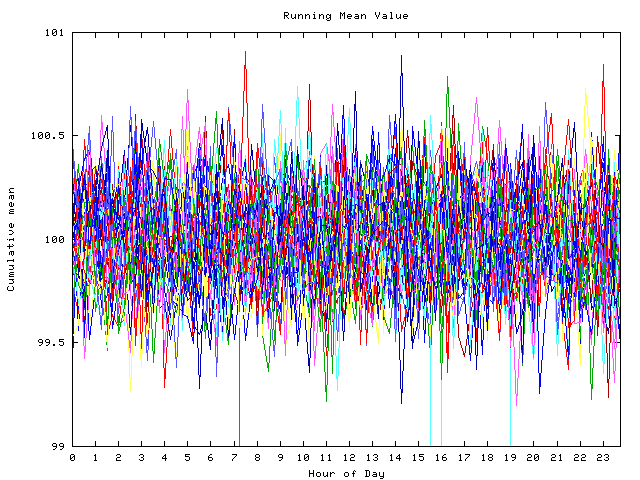 Mean deviation plot for indiv