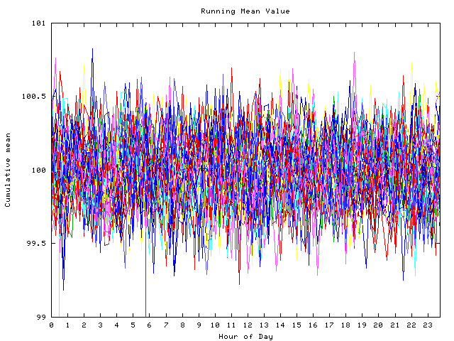 Mean deviation plot for indiv