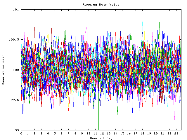 Mean deviation plot for indiv