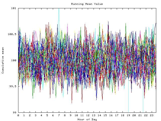 Mean deviation plot for indiv