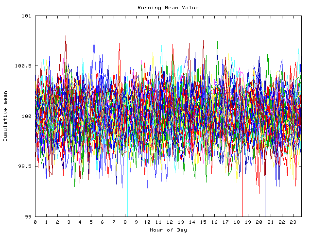 Mean deviation plot for indiv