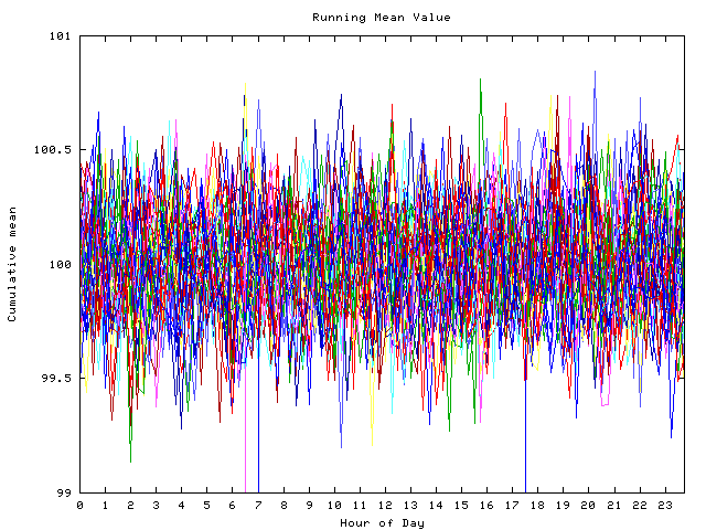 Mean deviation plot for indiv