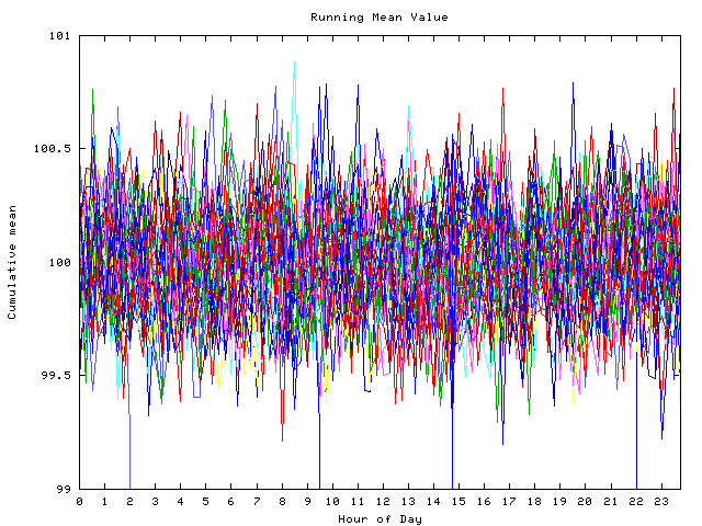 Mean deviation plot for indiv