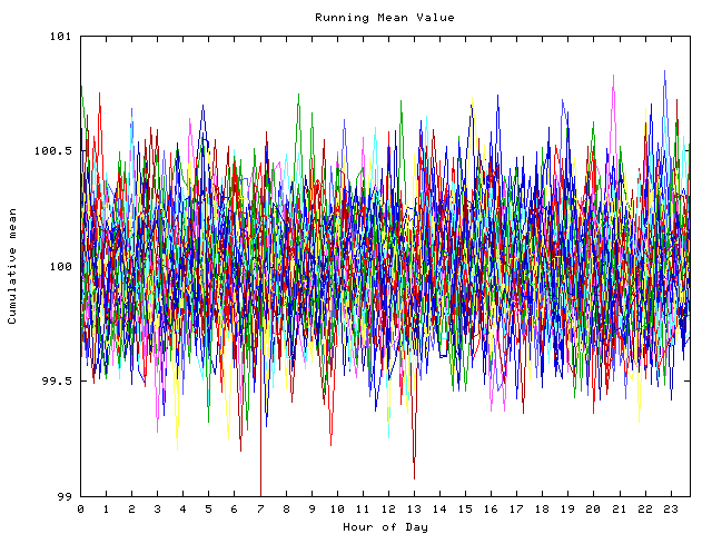 Mean deviation plot for indiv