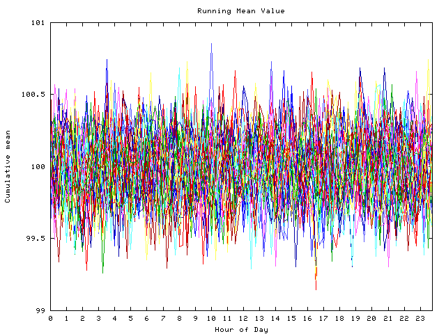 Mean deviation plot for indiv