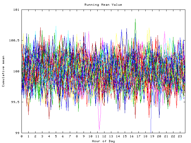 Mean deviation plot for indiv