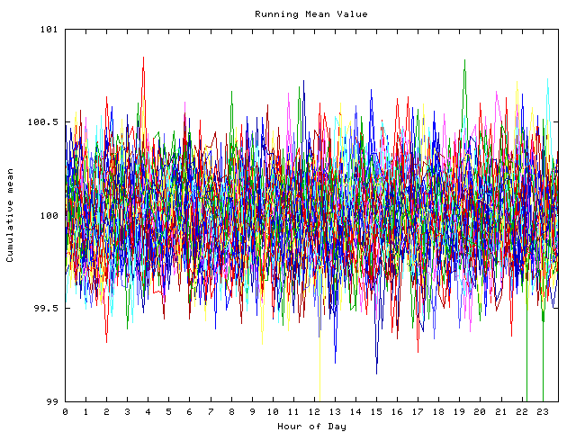 Mean deviation plot for indiv