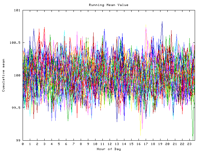 Mean deviation plot for indiv