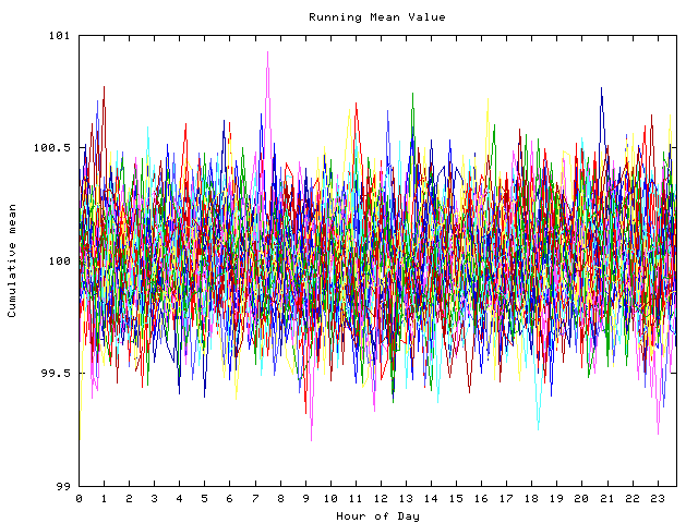 Mean deviation plot for indiv