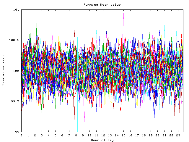 Mean deviation plot for indiv