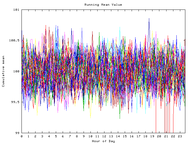 Mean deviation plot for indiv