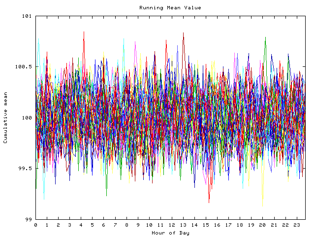 Mean deviation plot for indiv