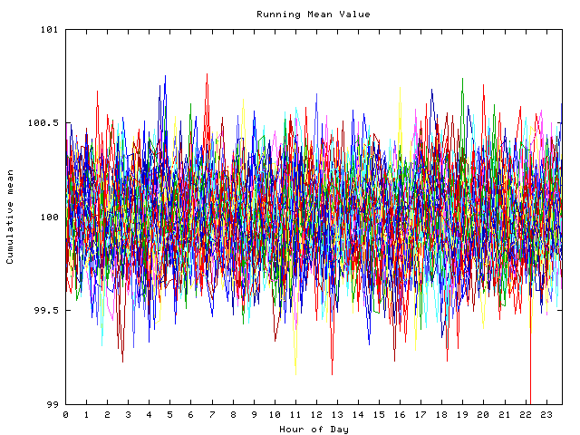 Mean deviation plot for indiv