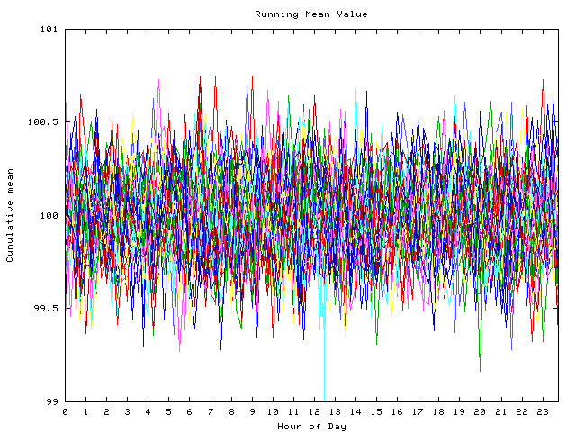 Mean deviation plot for indiv