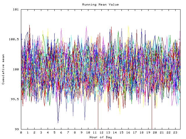 Mean deviation plot for indiv