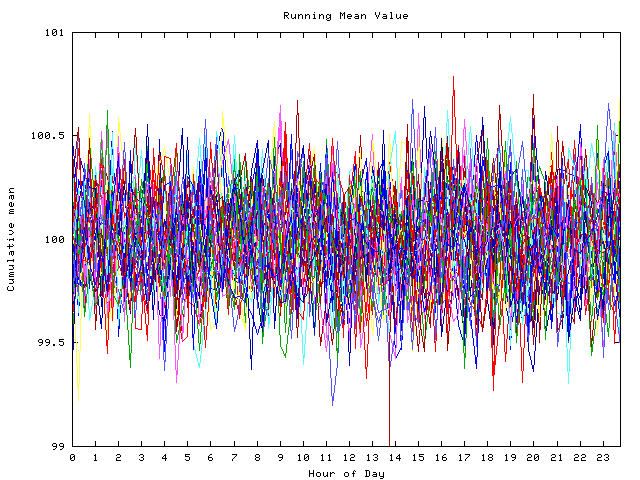 Mean deviation plot for indiv