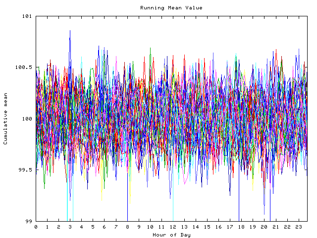 Mean deviation plot for indiv