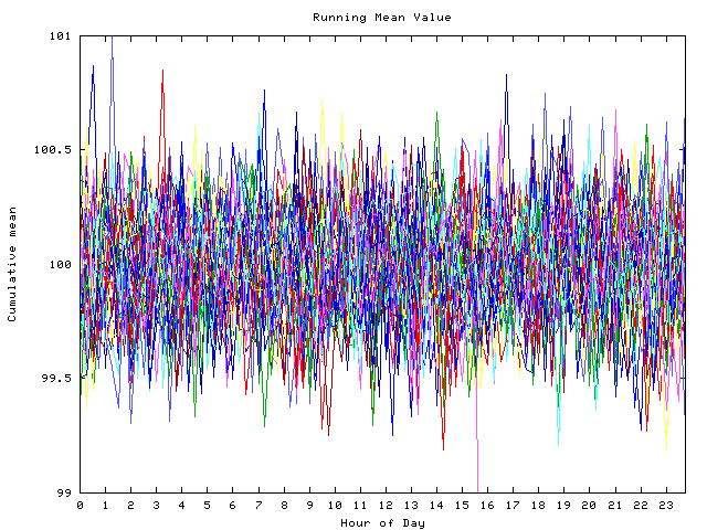 Mean deviation plot for indiv