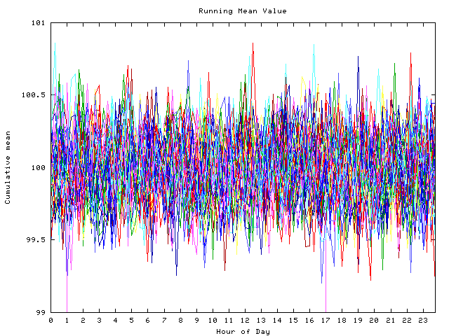 Mean deviation plot for indiv