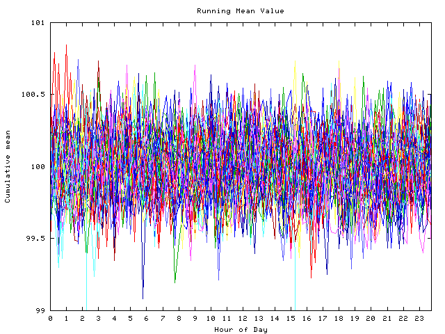 Mean deviation plot for indiv