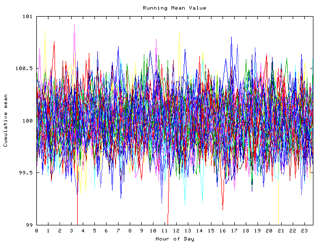 Mean deviation plot for indiv