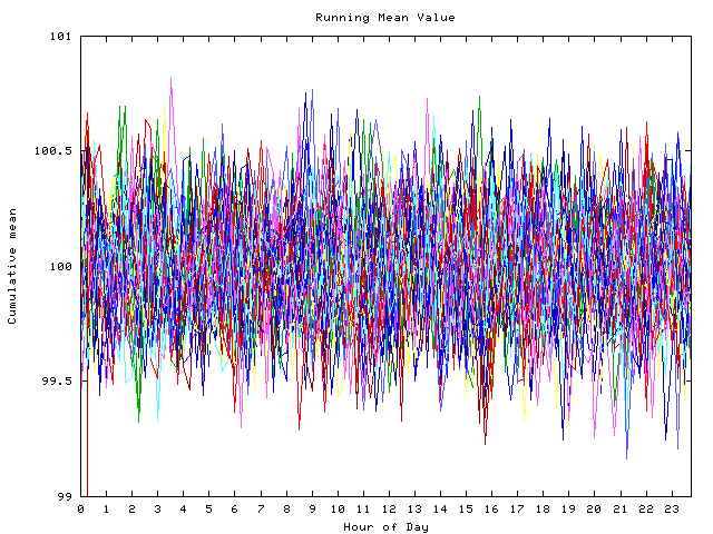 Mean deviation plot for indiv