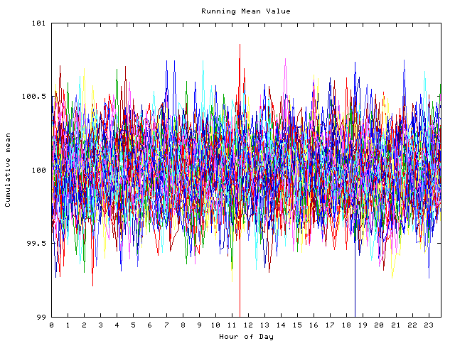 Mean deviation plot for indiv