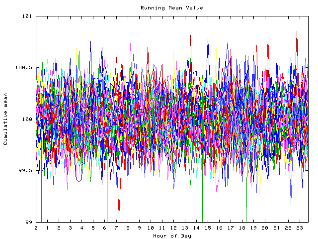 Mean deviation plot for indiv