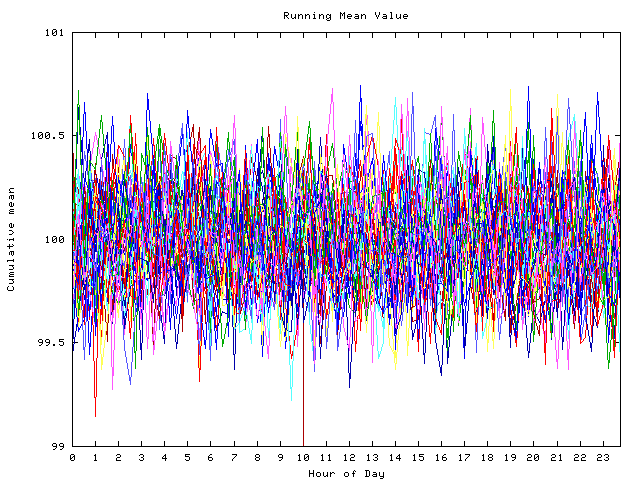 Mean deviation plot for indiv