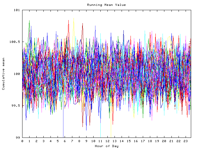 Mean deviation plot for indiv