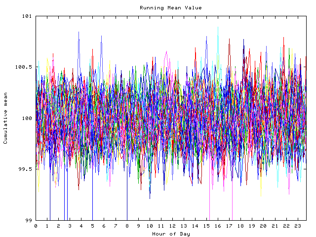 Mean deviation plot for indiv