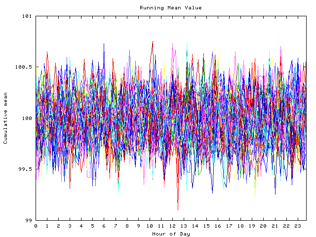 Mean deviation plot for indiv