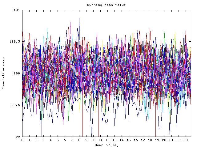 Mean deviation plot for indiv