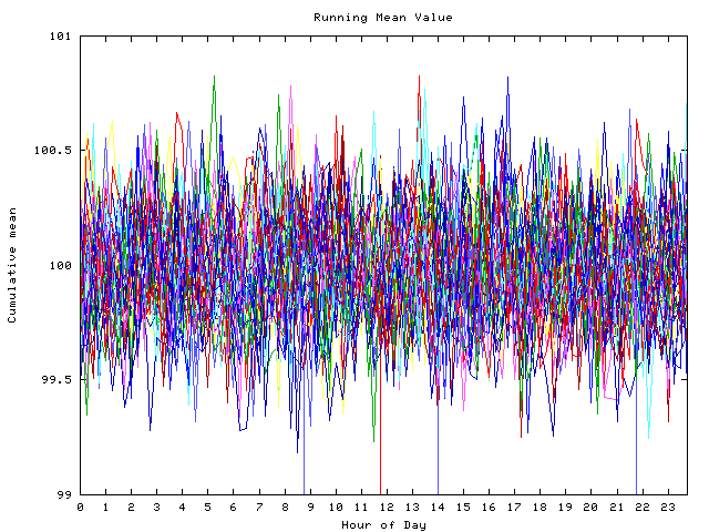 Mean deviation plot for indiv