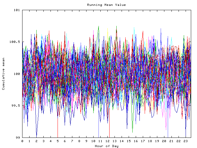 Mean deviation plot for indiv