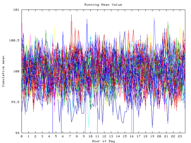 Mean deviation plot for indiv