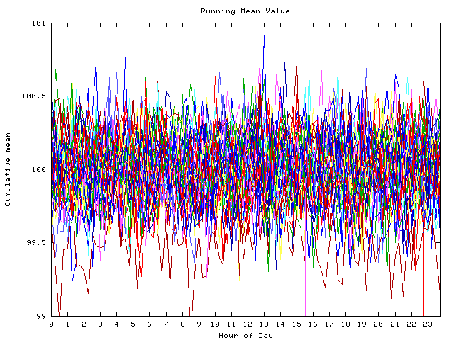 Mean deviation plot for indiv