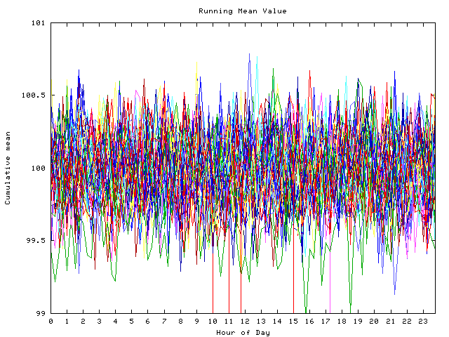 Mean deviation plot for indiv