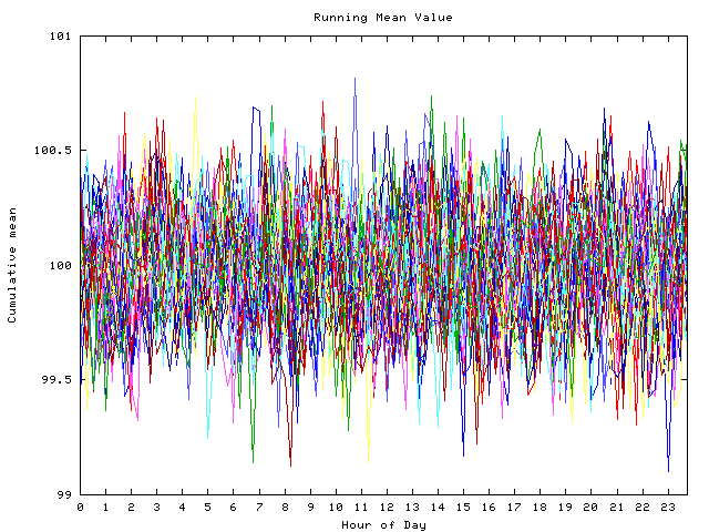 Mean deviation plot for indiv