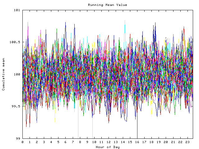 Mean deviation plot for indiv