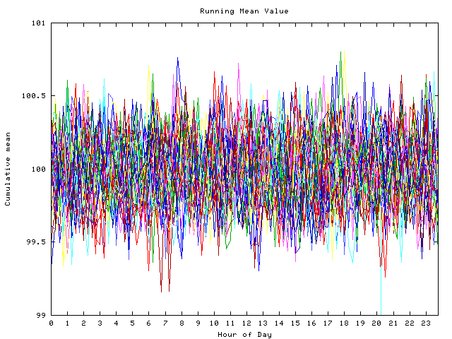 Mean deviation plot for indiv